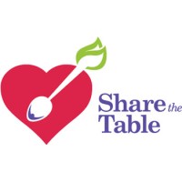 Share the Table logo - Similar company to Kids Making It