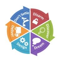Office Of Appreciative Education logo - Similar company to Jvs Career & Employment