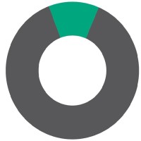 Cities For Financial Empowerment Fund