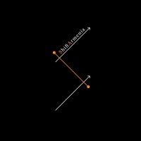 Shift Armenia logo - Similar company to Qbit Llc