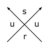 Surus Design logo - Similar company to Lean