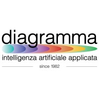Diagramma srl logo - Similar company to Netlevel S.R.L.
