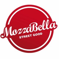 Mozzabella logo - Similar company to Pit'Sa