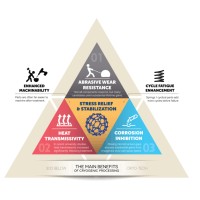 A I M S Equipment & Building Materials Trading logo - Similar company to I Glow