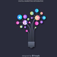 Sajiv'S Digital Marketing Company logo - Similar company to Epub File Reader