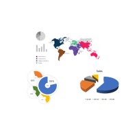 data market research insight logo - Similar company to Pronto Consult