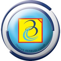Budi Luhur University logo - Similar company to Dun & Bradstreet Indonesia