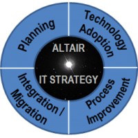 Altair IT Strategy Consulting logo - Similar company to Dc Tech Careers