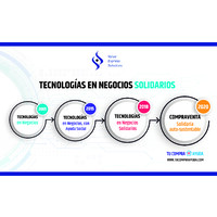 Susana Silberberg & Asociados