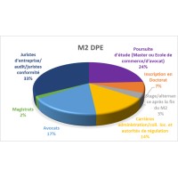 Master Droit de l'Economie - Apprentissage -Université Paris Nanterre (France) logo - Similar company to Mirabaud Mercier Commissaires Priseurs