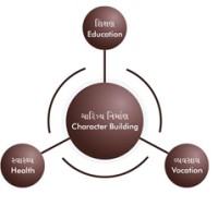 All India Rural Empowerment Program