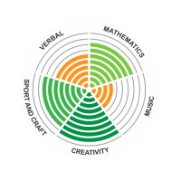 Verbatoria talenti vo Makedonija logo - Similar company to Macex Macedonian Association For Customer And Employee Experience