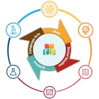 Edupotion elearning Services Pvt. Ltd. logo - Similar company to Elearning Vendors