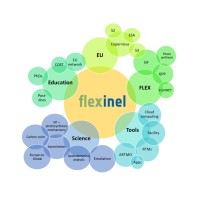FLEXINEL logo - Similar company to Openeo Platform