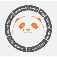 Panda EPOS Limited logo - Similar company to Wireless Terminal Solutions