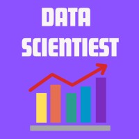 Data Scientist | Python | AI | ML | Java logo - Similar company to Ambikeya