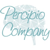 Percipio Company logo - Similar company to Mindset180
