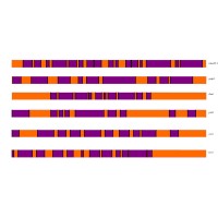 Genome Solutions logo - Similar company to Biovalence Technologies Pte Ltd