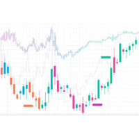 Futures Trader logo - Similar company to Remote Day Trader Group