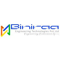 Biniraa Engineering Technologies Pvt Ltd logo - Similar company to Husky Injection Molding System