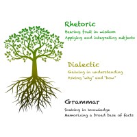 Trivium Classical Academy