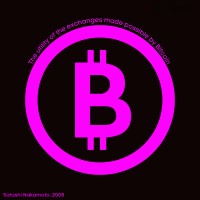 Bitcoin Libertarian NFTs logo - Similar company to Bitcoin Musk