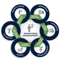 Exact Payroll logo - Similar company to Bcm Payroll Services, Inc.