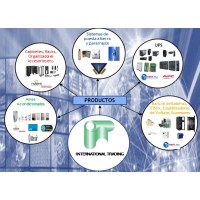 International Trading Sa De Cv