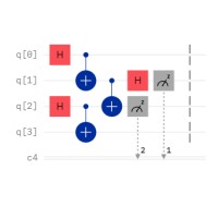 Quantum Quadrivium Technologies Llp