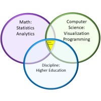 Llorance Data Science Consulting (LDSC) logo - Similar company to Enviro Analytics, Llc