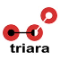 Triara.Com