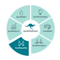 Aus4Equality GREAT logo - Similar company to Great Program