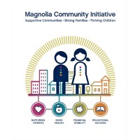 Magnolia Community Initiative