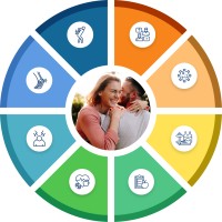 Groups for Balance - Leefstijlcentrum Alkmaar B.V. logo - Similar company to Mecebi