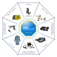ESD & Clean Room Experts logo - Similar company to Viitor Semiconductor