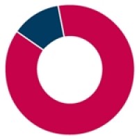 Co-operative and Community Finance logo - Similar company to Fredericks Foundation