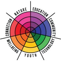 The Valley Centre - Sustainable Community Building Projects logo - Similar company to Big Bang Factory