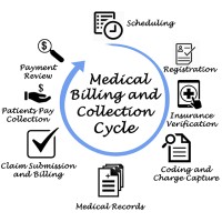 Alexander's Medical Billing and Coding Services LLC logo - Similar company to Alpha Work Solution