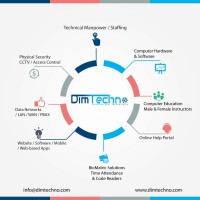 DimTechno logo - Similar company to Co Up