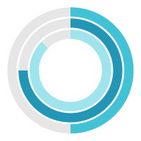 Aavista Oy logo - Similar company to Futuretap