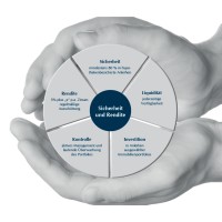 UAE CAPITAL Invest logo - Similar company to Heroes