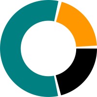 Convertix logo - Similar company to Convertix