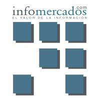 Infomercados.Com