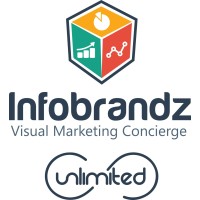 Infobrandz logo - Similar company to Market Shaker