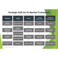 Greenstation Consulting