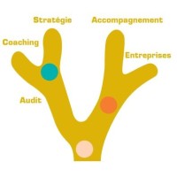 Agar-Agar logo - Similar company to Karukinka