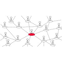 Gelecek Planlama Platformu logo - Similar company to Birebir Dijital Öğrenme Platformu