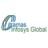 Mitramas Infosys Global logo - Similar company to Hugaf
