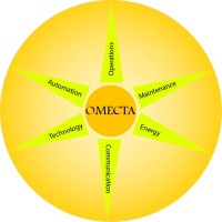 Omecta International PVT LTD logo - Similar company to Teampk