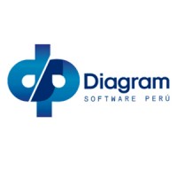 Machine of Perú EIRL logo - Similar company to Diagram Software, Sl
